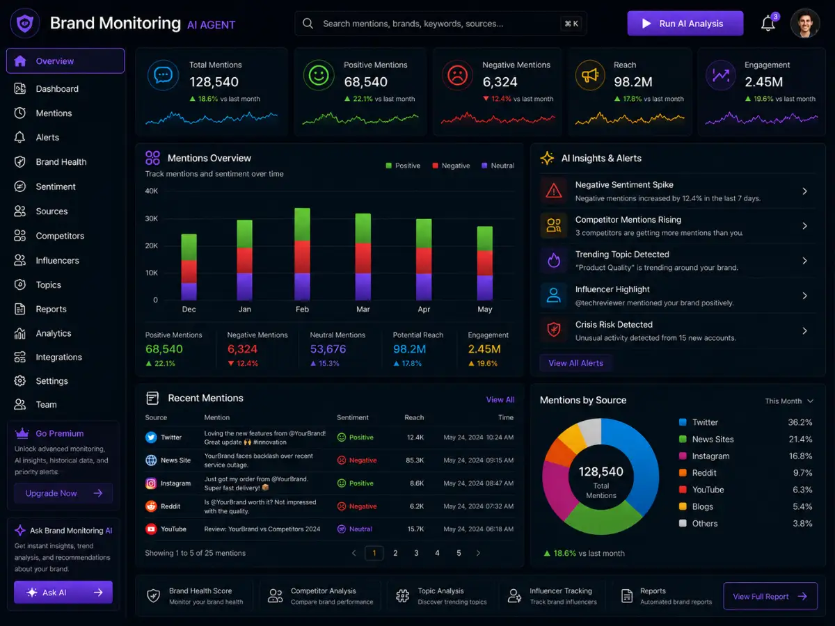 brandmonitoring.app AI anchor text optimization app — SEO dashboard preview